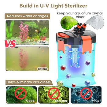 Hygger Ytterfilter UV 1800L/H