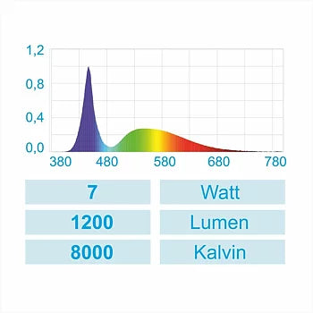Happet AquaLED Nano 7W-Vit